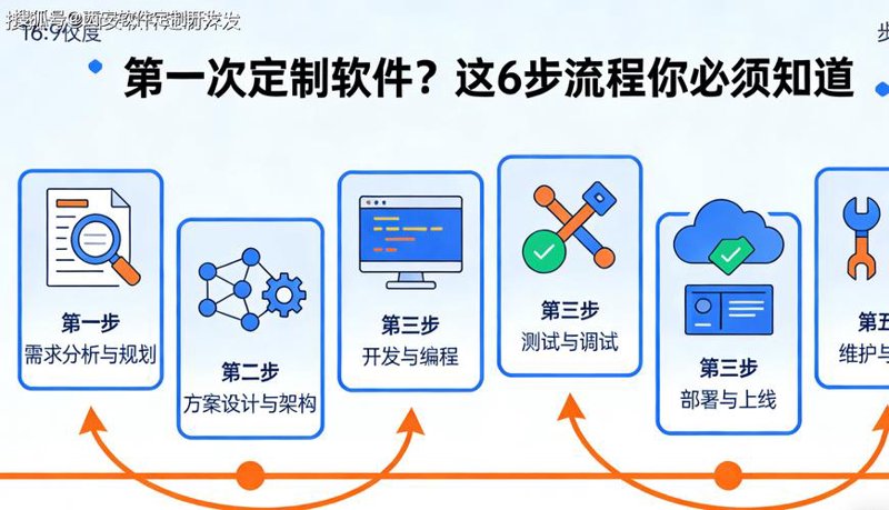 网站建设：构建成功的桥梁